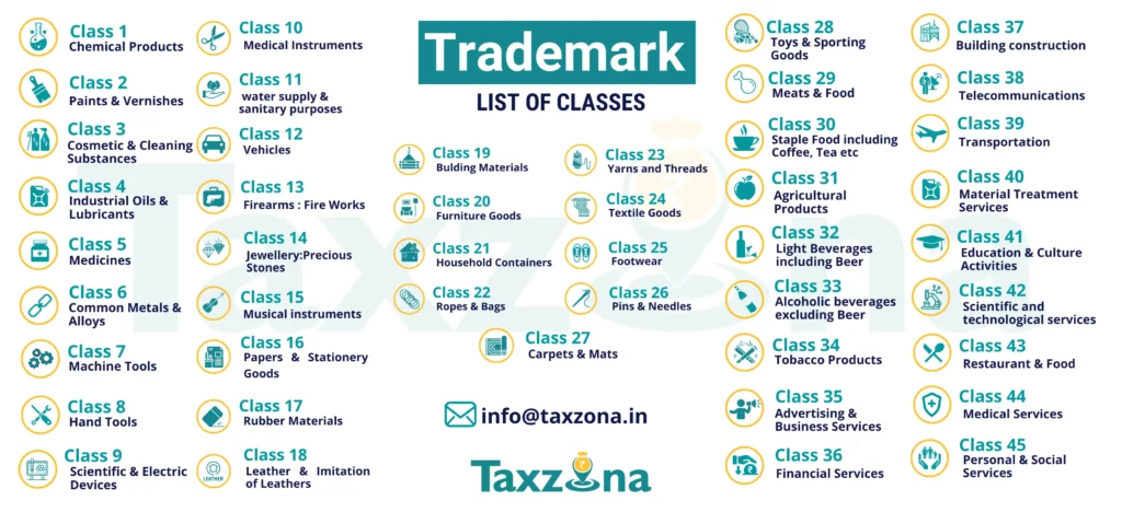 Trademark Classes List Of Trademark Classes 45