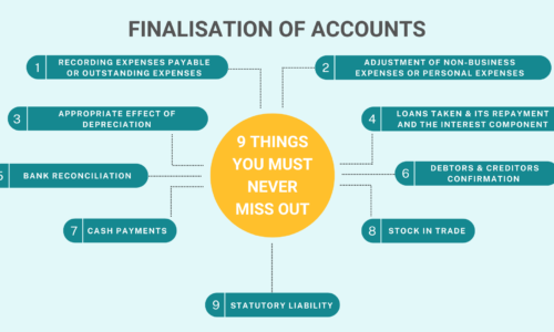 Finalisation of Accounts – 9 Things You Must Never Miss Out: Guidelines for the Accountants